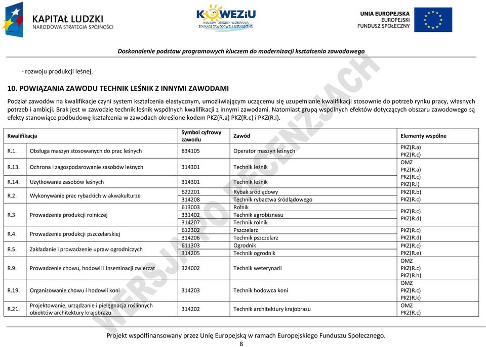 pracy, własnych potrzeb i ambicji. Brak jest w zawodzie technik leśnik wspólnych kwalifikacji z innymi zawodami.