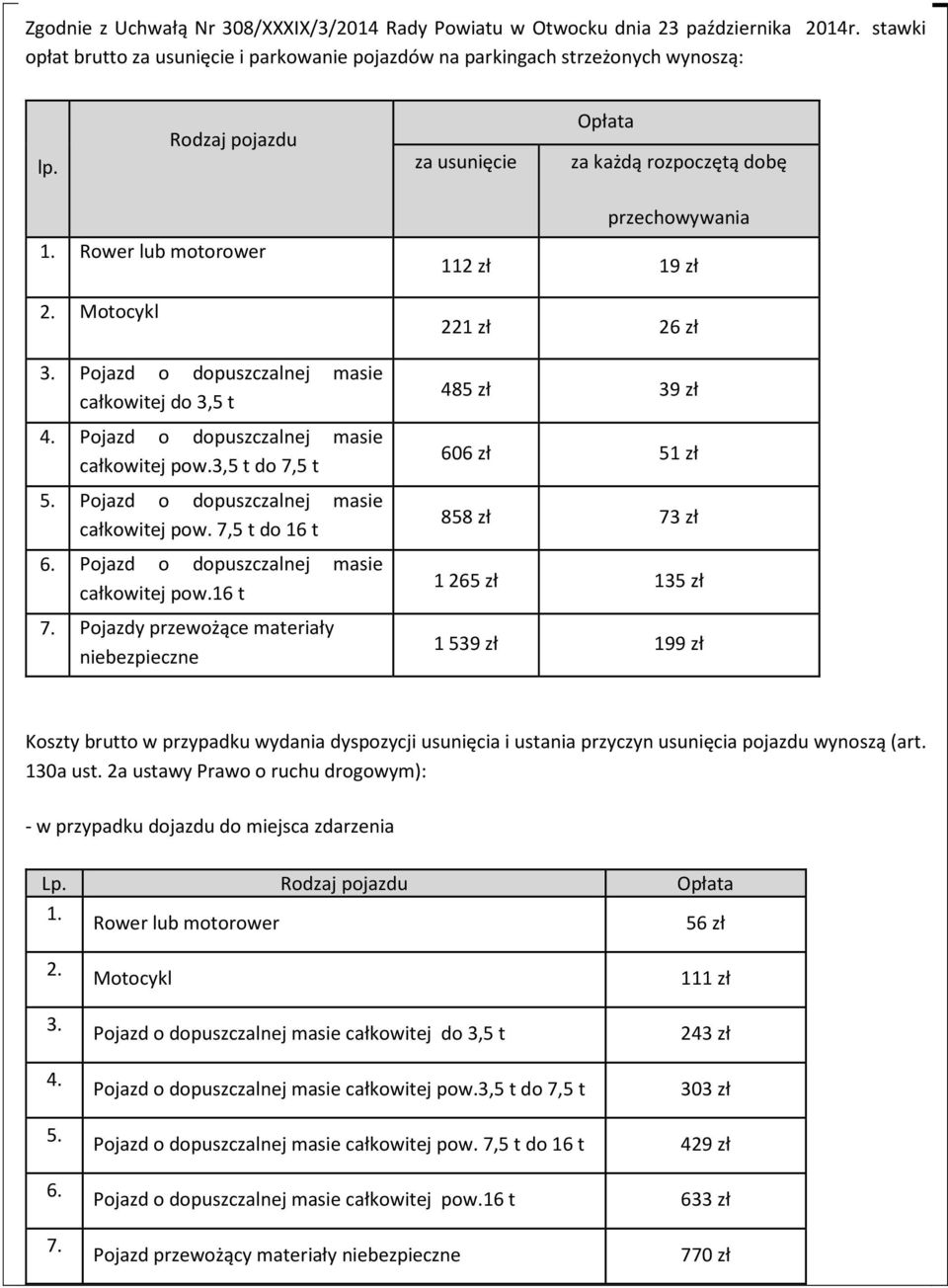 Pojazd o dopuszczalnej masie całkowitej pow.3,5 t do 7,5 t 5. Pojazd o dopuszczalnej masie całkowitej pow. 7,5 t do 16 t 6. Pojazd o dopuszczalnej masie całkowitej pow.16 t 7.