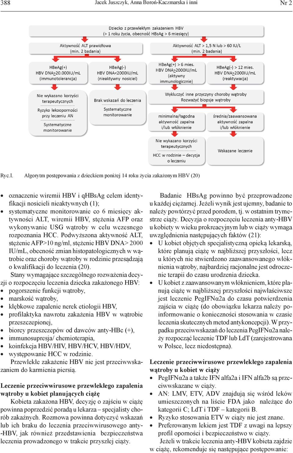 Algorytm postępowania z dzieckiem poniżej 14 roku życia zakażonym HBV (20) oznaczenie wiremii HBV i qhbsag celem identyfikacji nosicieli nieaktywnych (1); systematyczne monitorowanie co 6 miesięcy
