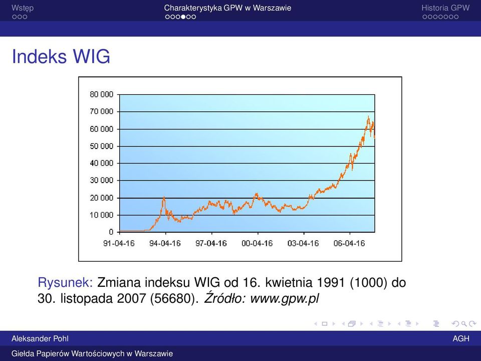 kwietnia 1991 (1000) do 30.