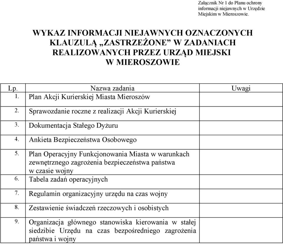 Sprawozdanie roczne z realizacji Akcji Kurierskiej 3. Dokumentacja Stałego Dyżuru 4. Ankieta Bezpieczeństwa Osobowego 5.