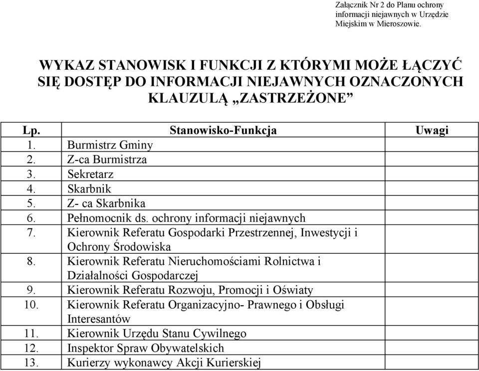 Sekretarz 4. Skarbnik 5. Z- ca Skarbnika 6. Pełnomocnik ds. ochrony informacji niejawnych 7. Kierownik Referatu Gospodarki Przestrzennej, Inwestycji i Ochrony Środowiska 8.