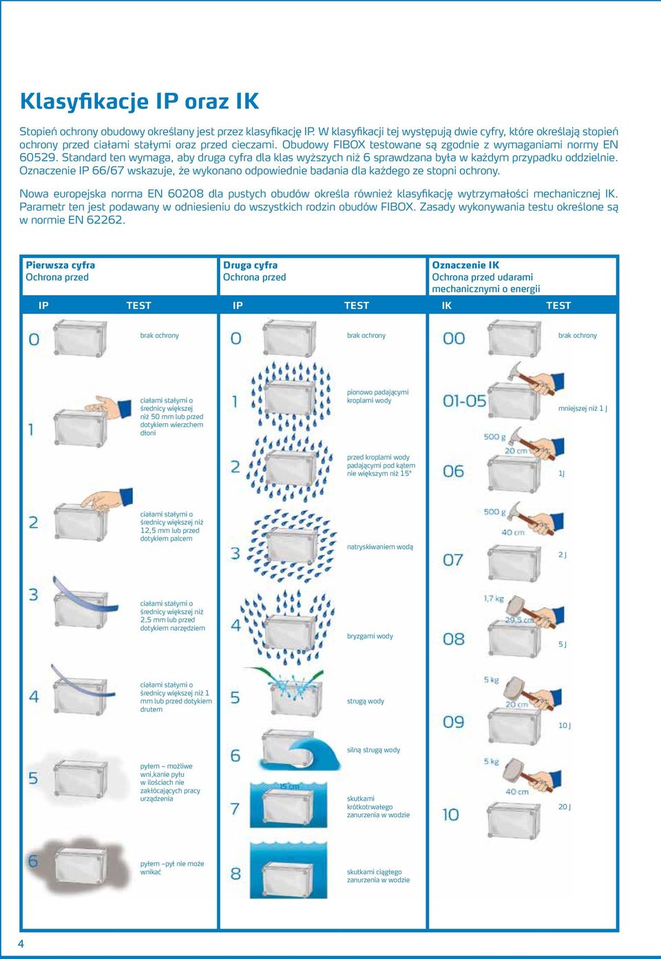 Standard ten wymaga, aby druga cyfra dla klas wyższych niż 6 sprawdzana była w każdym przypadku oddzielnie. Oznaczenie IP 66/67 wskazuje, że wykonano odpowiednie badania dla każdego ze stopni ochrony.