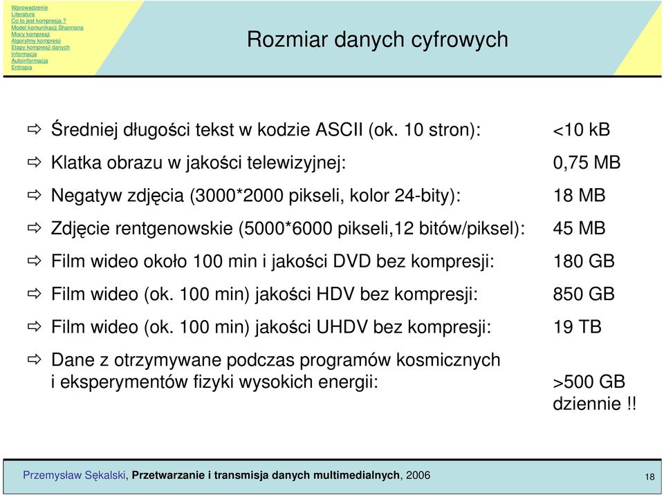 pikseli,12 bitów/piksel): Film wideo około 100 min i jakości DVD bez kompresji: Film wideo (ok.