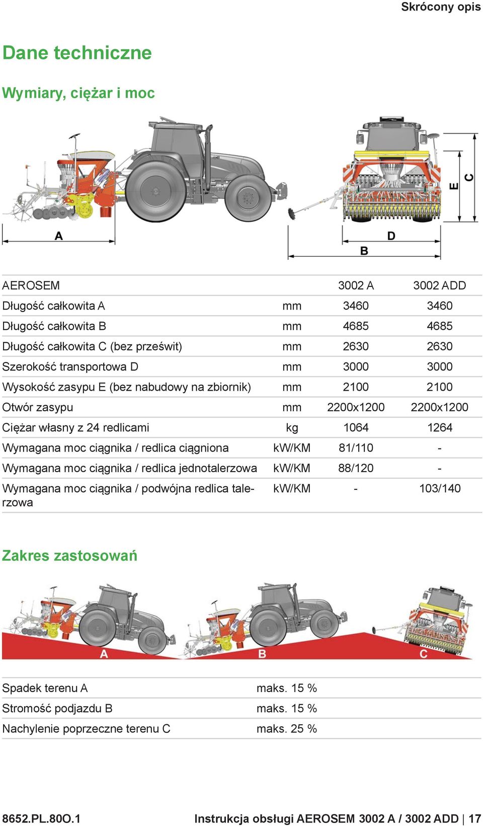 1264 Wymagana moc ciągnika / redlica ciągniona kw/km 81/110 - Wymagana moc ciągnika / redlica jednotalerzowa kw/km 88/120 - Wymagana moc ciągnika / podwójna redlica talerzowa kw/km -