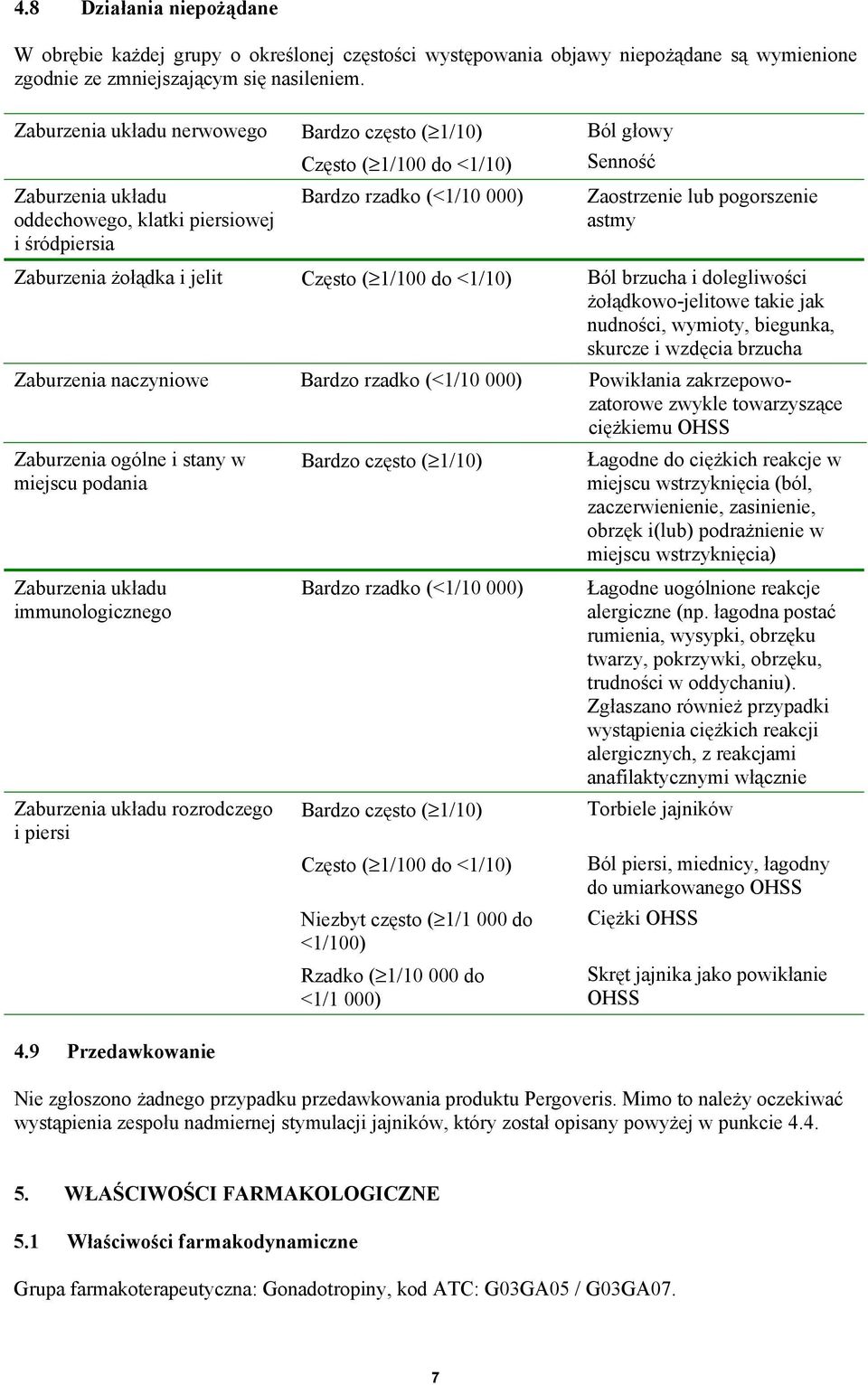 pogorszenie astmy Zaburzenia żołądka i jelit Często ( 1/100 do <1/10) Ból brzucha i dolegliwości żołądkowo-jelitowe takie jak nudności, wymioty, biegunka, skurcze i wzdęcia brzucha Zaburzenia