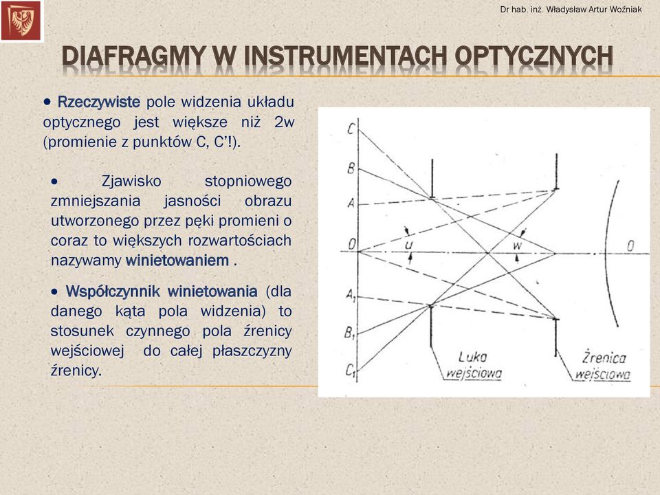 Zjawisko stopniowego zmniejszania jasności obrazu utworzonego przez pęki promieni o coraz to