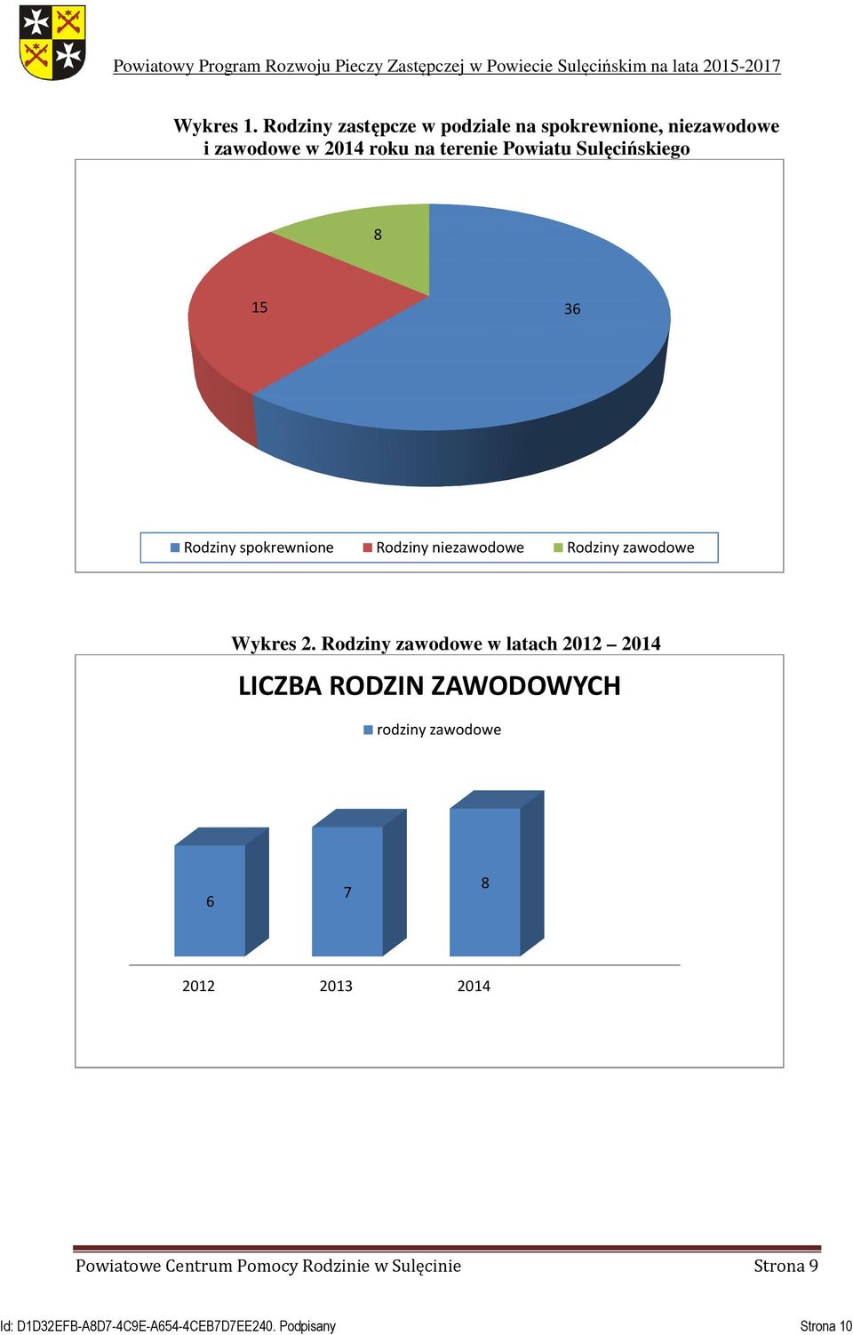 Sulęcińskiego 8 15 36 Rodziny spokrewnione Rodziny niezawodowe Rodziny zawodowe Wykres 2.