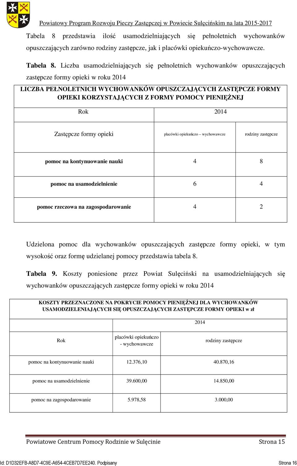 POMOCY PIENIĘŻNEJ Rok 2014 Zastępcze formy opieki placówki opiekuńczo wychowawcze rodziny zastępcze pomoc na kontynuowanie nauki 4 8 pomoc na usamodzielnienie 6 4 pomoc rzeczowa na zagospodarowanie 4