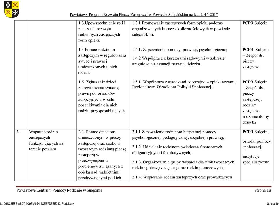 PCPR Sulęcin Zespół ds. pieczy zastępczej 1.5. Zgłaszanie dzieci z uregulowaną sytuacją prawną do ośrodków adopcyjnych, w celu poszukiwania dla nich rodzin przysposabiających. 1.5.1. Współpraca z ośrodkami adopcyjno opiekuńczymi, Regionalnym Ośrodkiem Polityki Społecznej.