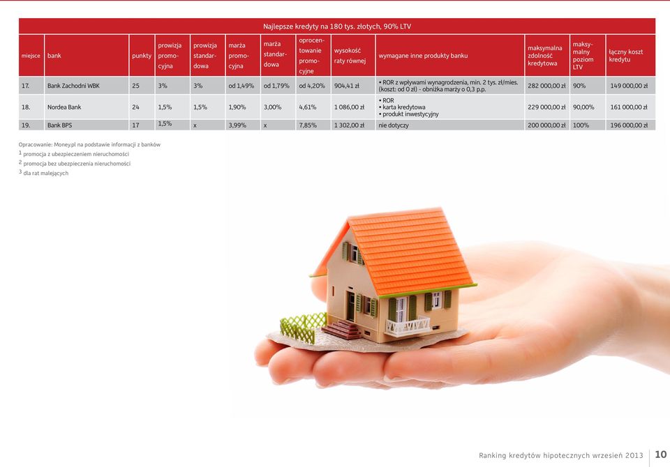 Bank Zachodni WBK 25 3% 3% od 1,49% od 1,79% od 4,20% 904,41 zł 18. Nordea Bank 24 1,5% 1,5% 1,90% 3,00% 4,61% 1 086,00 zł ROR z wpływami wynagrodzenia, min. 2 tys. zł/mies.