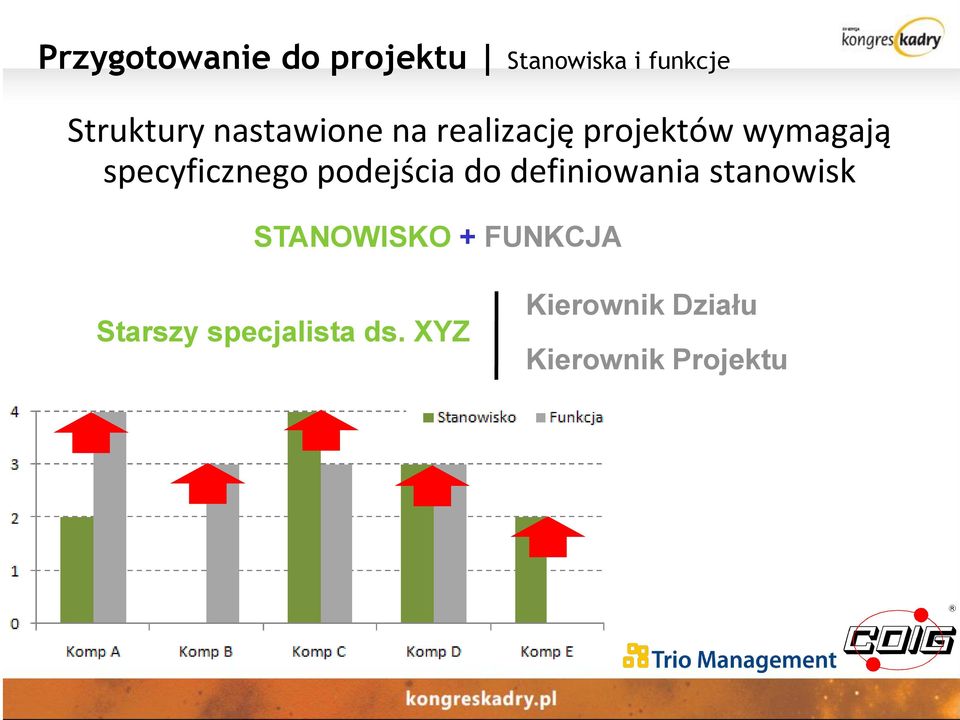 podejścia do definiowania stanowisk STANOWISKO + FUNKCJA