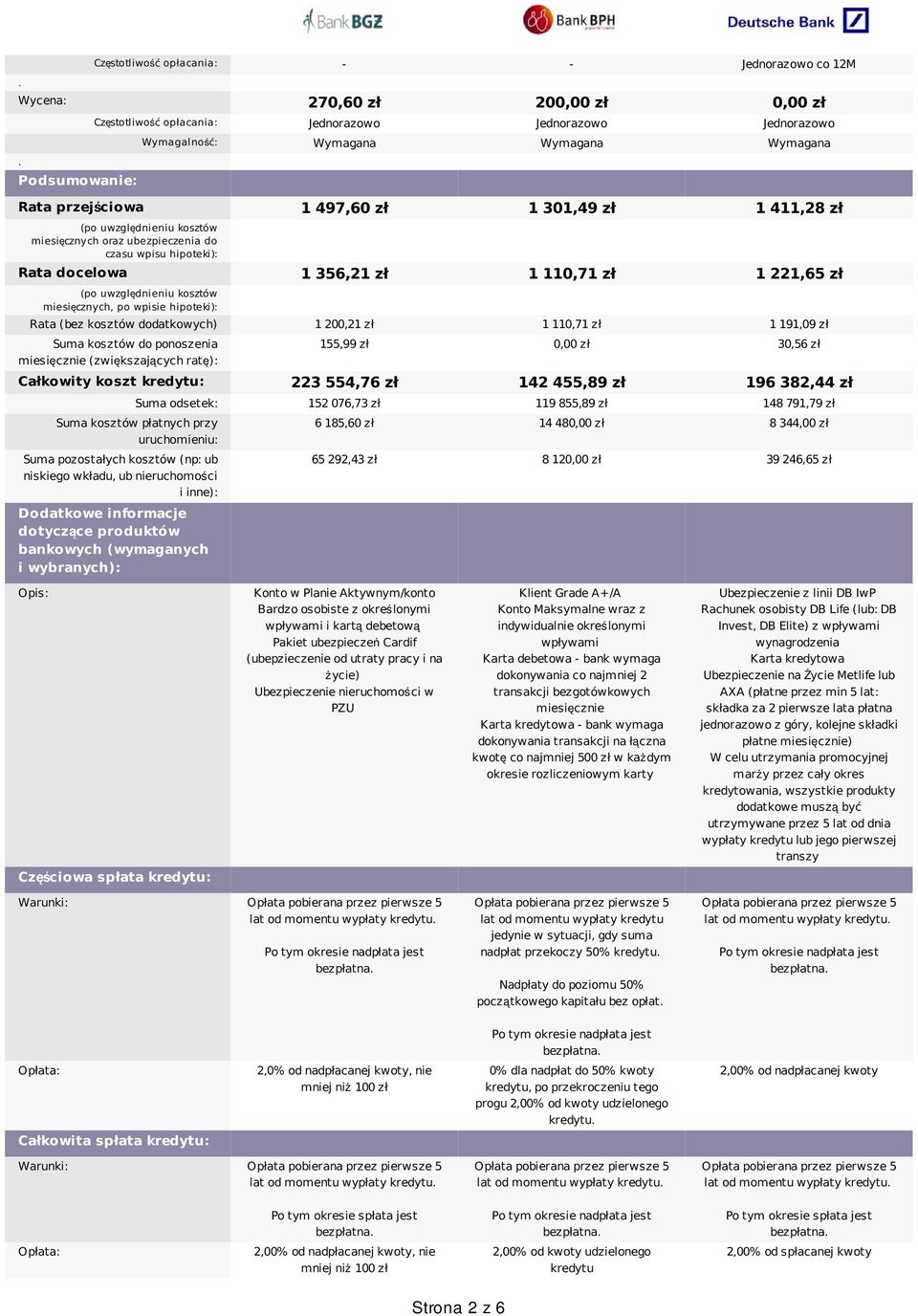 uwzględnieniu kosztów miesięcznych, po wpisie hipoteki): Rata (bez kosztów dodatkowych) 1 200,21 zł 1 110,71 zł 1 191,09 zł Suma kosztów do ponoszenia miesięcznie (zwiększających ratę): 155,99 zł