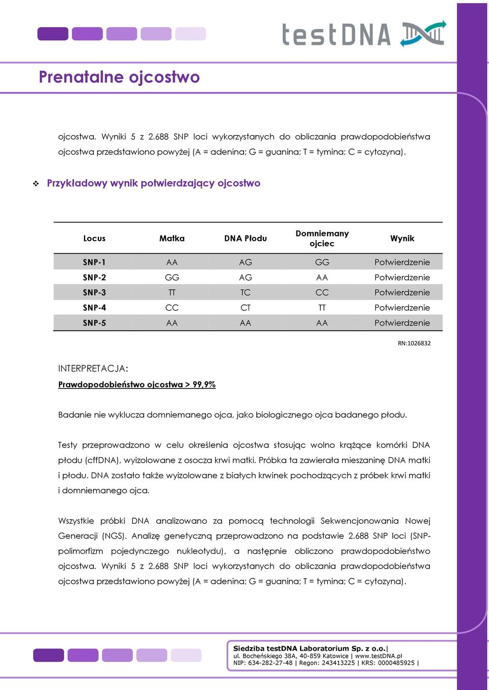 Potwierdzenie SNP-5 AA AA AA Potwierdzenie RN:1026832 INTERPRETACJA: Prawdopodobieństwo ojcostwa > 99,9% Badanie nie wyklucza domniemanego ojca, jako biologicznego ojca badanego płodu.