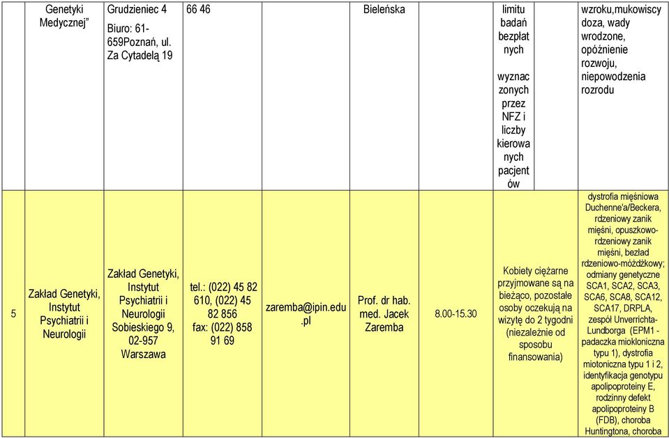 : (022) 45 82 610, (022) 45 82 856 fax: (022) 858 91 69 zaremba@ipin.edu.pl med. Jacek Zaremba 8.00-15.