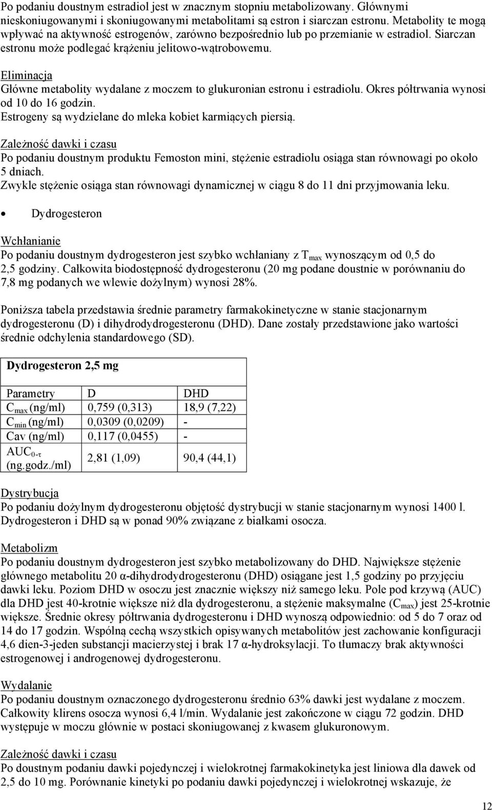 Eliminacja Główne metabolity wydalane z moczem to glukuronian estronu i estradiolu. Okres półtrwania wynosi od 10 do 16 godzin. Estrogeny są wydzielane do mleka kobiet karmiących piersią.