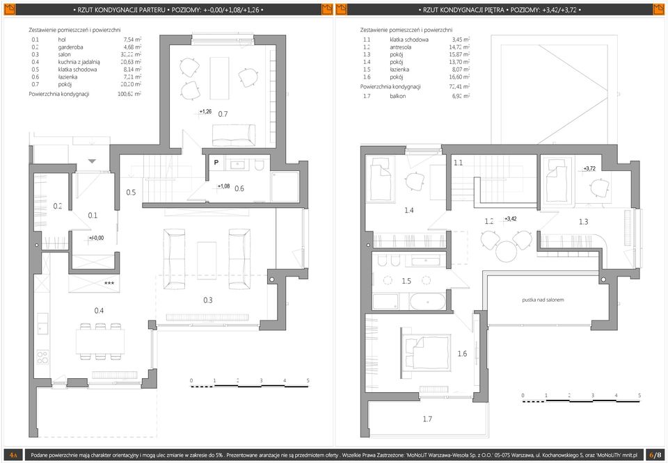 5 łazienka 8,07 m 2 1.6 pokój 16,60 m 2 Powierzchnia kondygnacji 72,41 m 2 1.7 balkon 6,92 m 2 +1,26 0.7 P 1.1 +3,72 0.5 +1,08 0.6 0.2 0.1 1.4 1.2 +3,42 1.3 +/-0,00 *** 1.5 0.4 0.