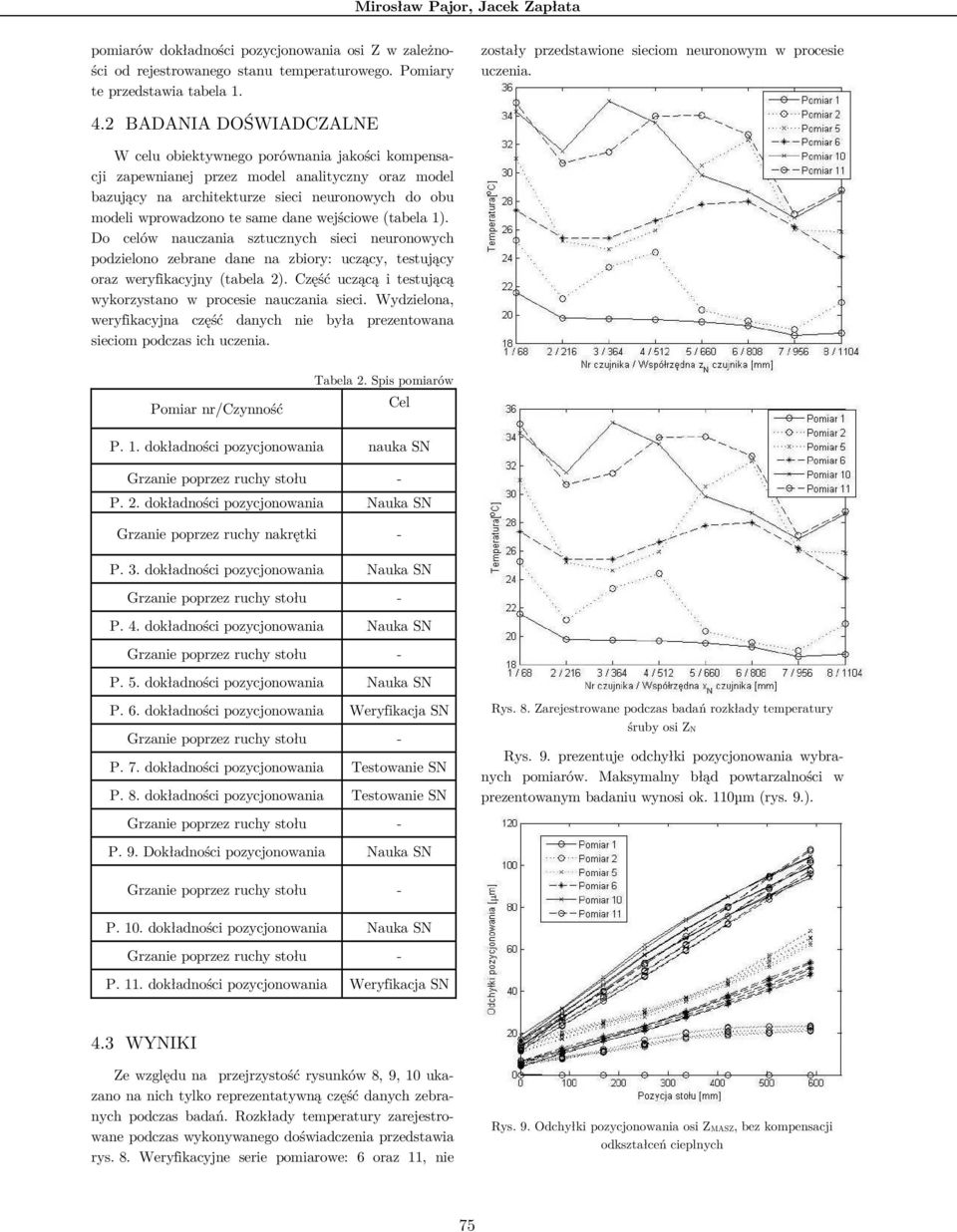 2 BADANIA DOŚWIADCZALNE W celu obiektywnego porównania jakości kompensacji zapewnianej przez model analityczny oraz model bazujący na architekturze sieci neuronowych do obu modeli wprowadzono te same