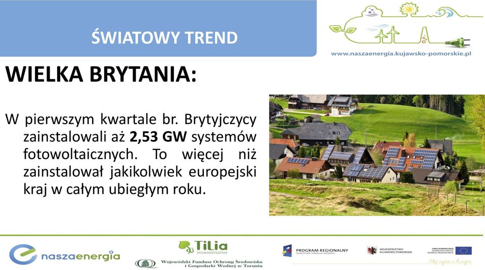 Brytyjczycy zainstalowali aż 2,53 GW systemów