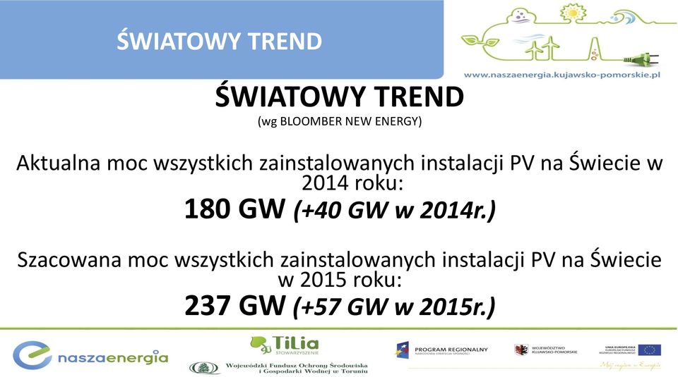 roku: 180 GW (+40 GW w 2014r.