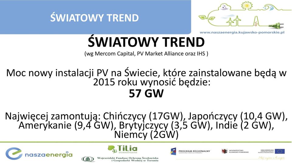 roku wynosić będzie: 57 GW Najwięcej zamontują: Chińczycy (17GW),