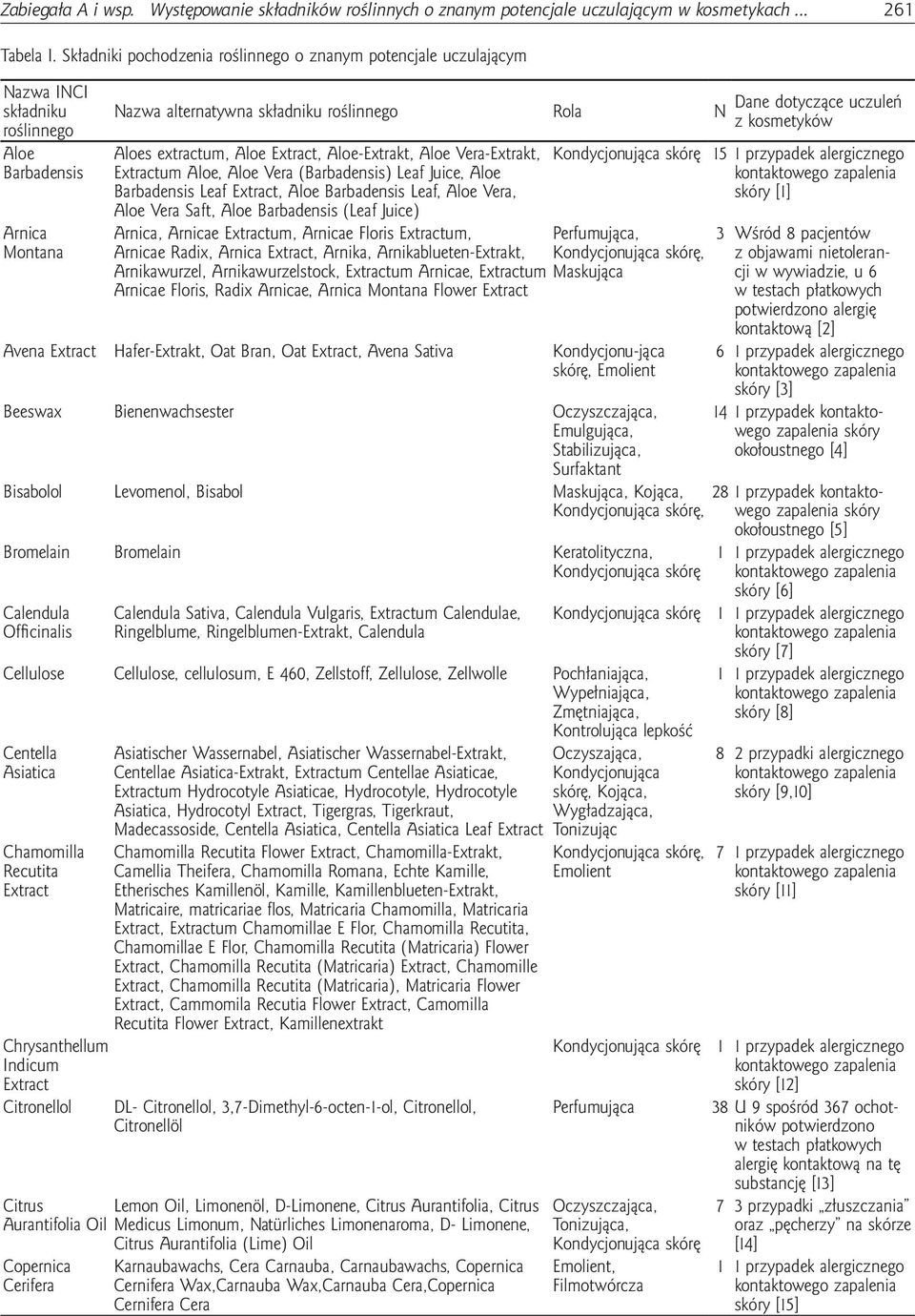 Extract, Aloe-Extrakt, Aloe Vera-Extrakt, Extractum Aloe, Aloe Vera (Barbadensis) Leaf Juice, Aloe Barbadensis Leaf Extract, Aloe Barbadensis Leaf, Aloe Vera, Aloe Vera Saft, Aloe Barbadensis (Leaf