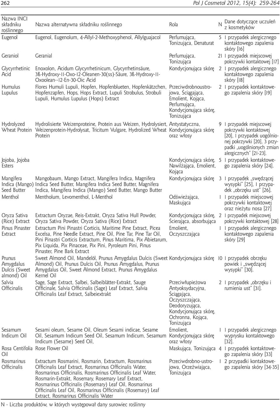 Lupuli, Humulus Lupulus (Hops) Extract Hydrolisierte Weizenproteine, Protein aus Weizen, Hydrolysiert, Weizenprotein-Hydrolysat, Tricitum Vulgare, Hydrolized Wheat Protein Geraniol Geranial