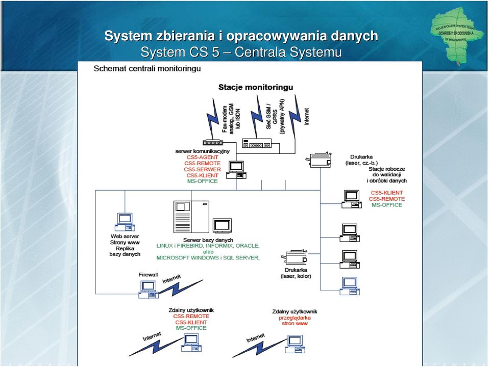 danych System CS