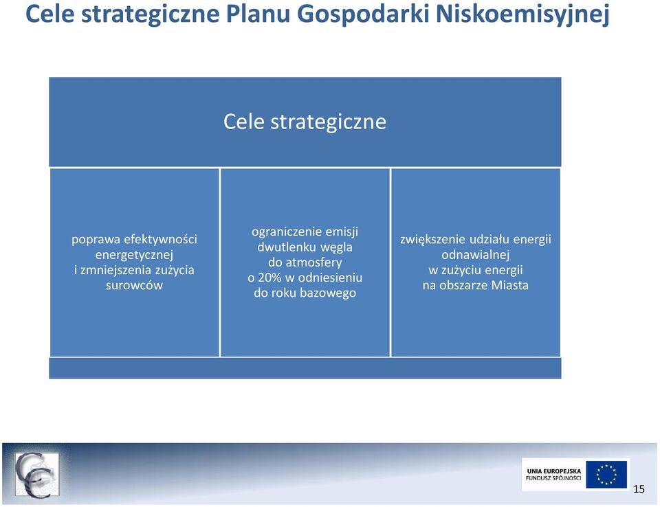 ograniczenie emisji dwutlenku węgla do atmosfery o 20% w odniesieniu do roku