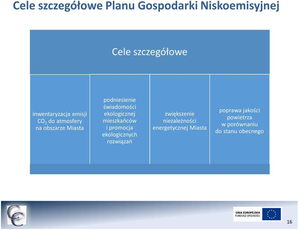 świadomości ekologicznej mieszkańców i promocja ekologicznych rozwiązań