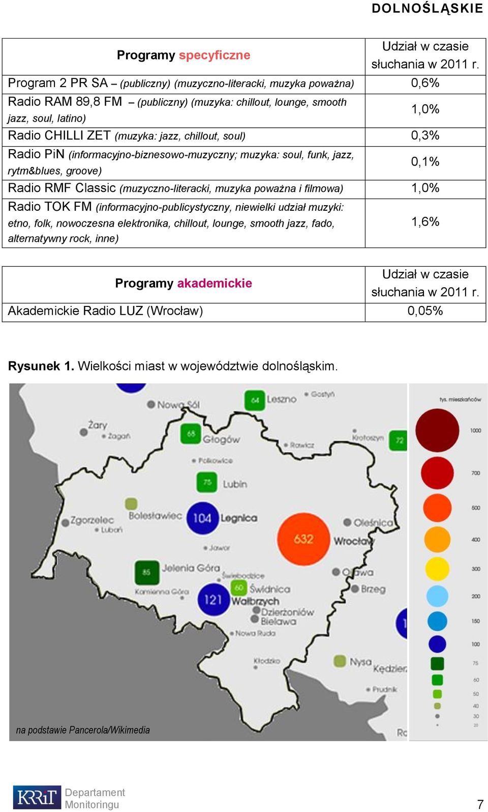 (muzyczno-literacki, muzyka poważna i filmowa) 1,0% Radio TOK FM (informacyjno-publicystyczny, niewielki udział muzyki: etno, folk, nowoczesna elektronika, chillout, lounge, smooth