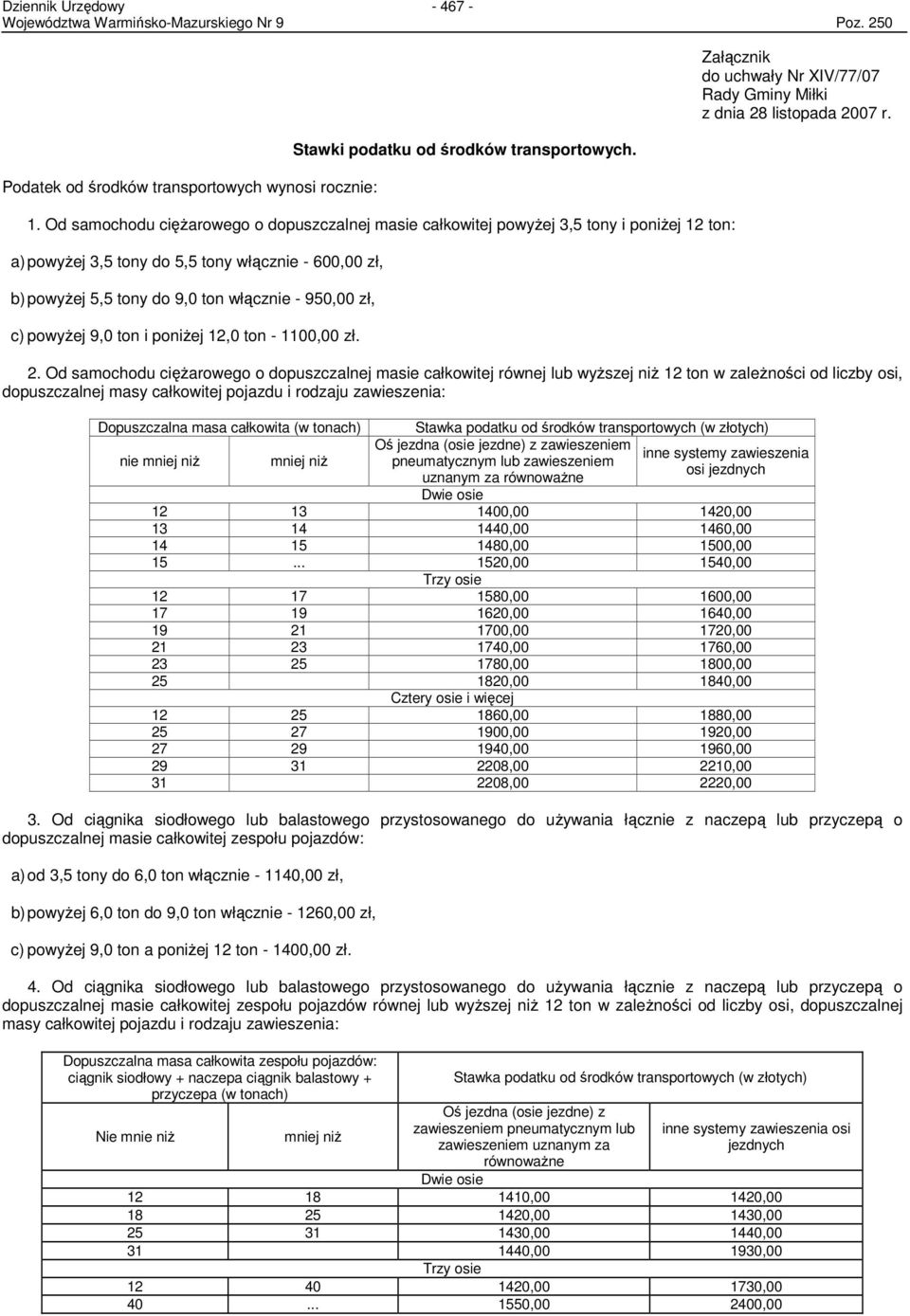 powyŝej 90 ton i poniŝej 120 ton - 110000 zł. Załącznik do uchwały Nr XIV/77/07 Rady Gminy Miłki z dnia 28