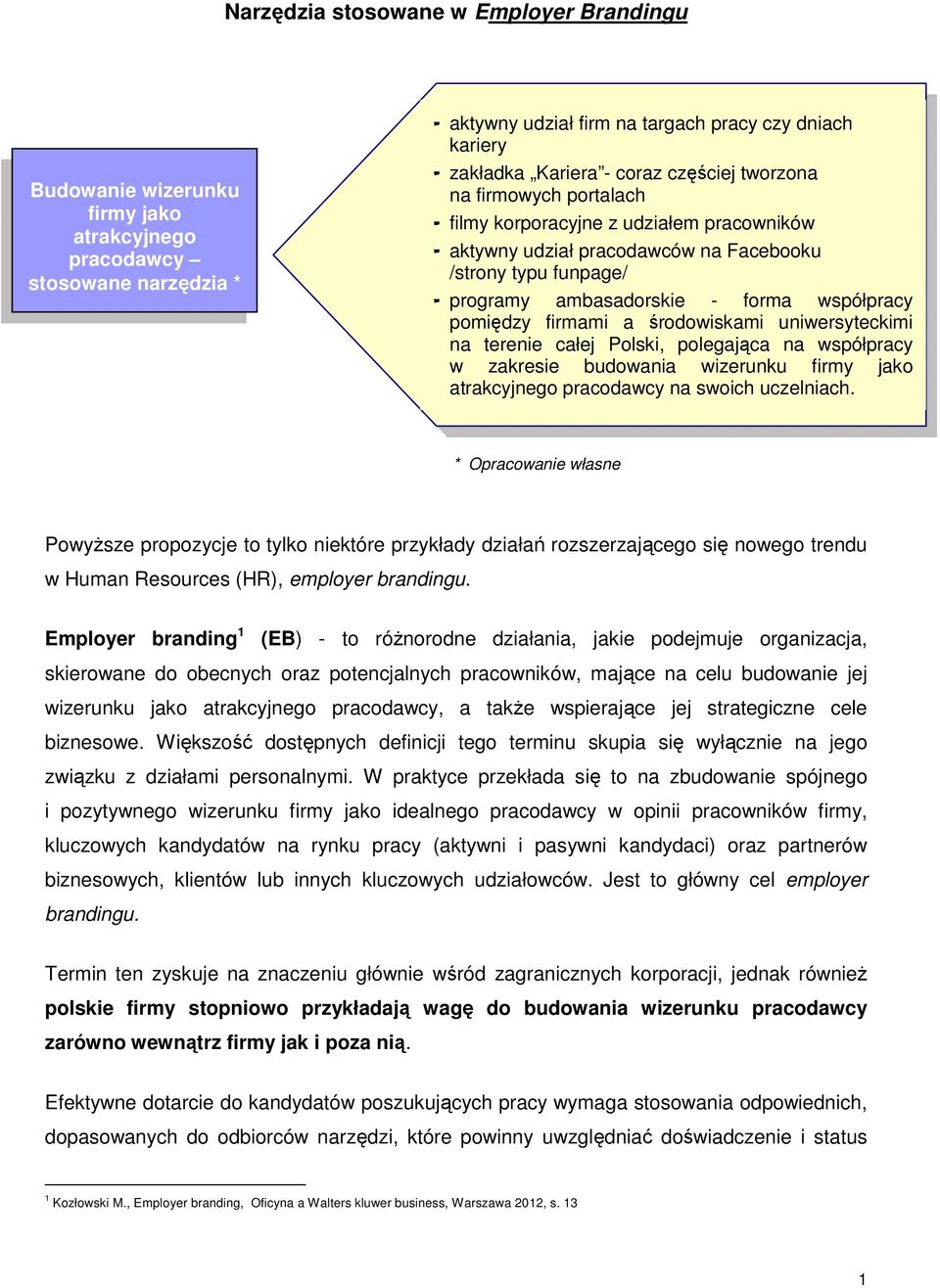pomiędzy firmami a środowiskami uniwersyteckimi na terenie całej Polski, polegająca na współpracy w zakresie budowania wizerunku firmy jako atrakcyjnego pracodawcy na swoich uczelniach.