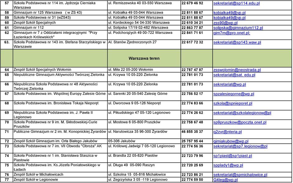 Kordeckiego 54 04-330 Warszawa 22 610 34 21 zss90@wp.pl 61 Gimnazjum nr 112 ul. Solipska 17/19 02-482 Warszawa 22 863 77 87 solipska@qimnazium112.