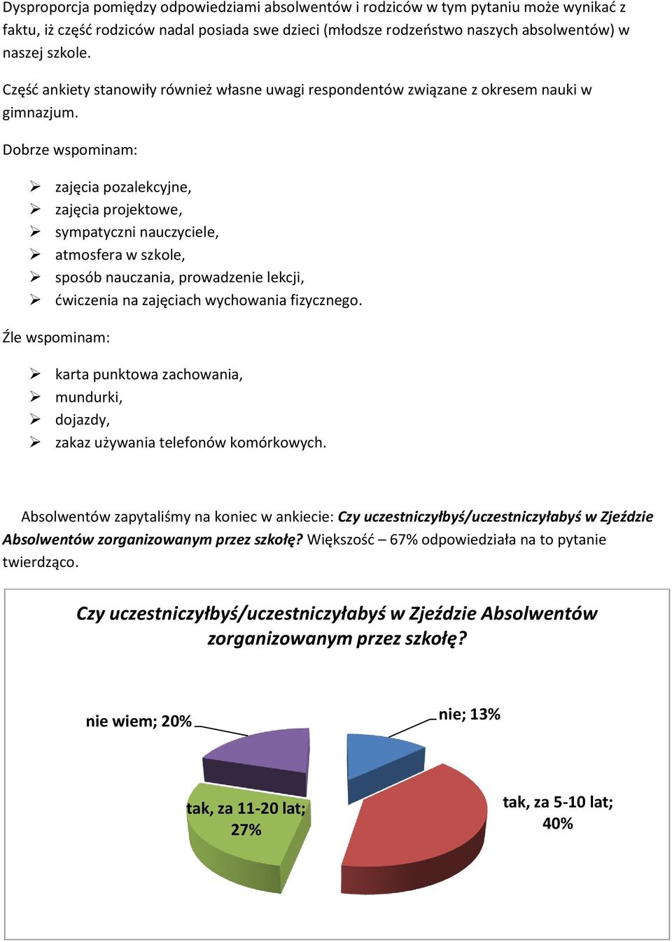 Dobrze wspominam: zajęcia pozalekcyjne, zajęcia projektowe, sympatyczni nauczyciele, atmosfera w szkole, sposób nauczania, prowadzenie lekcji, ćwiczenia na zajęciach wychowania fizycznego.