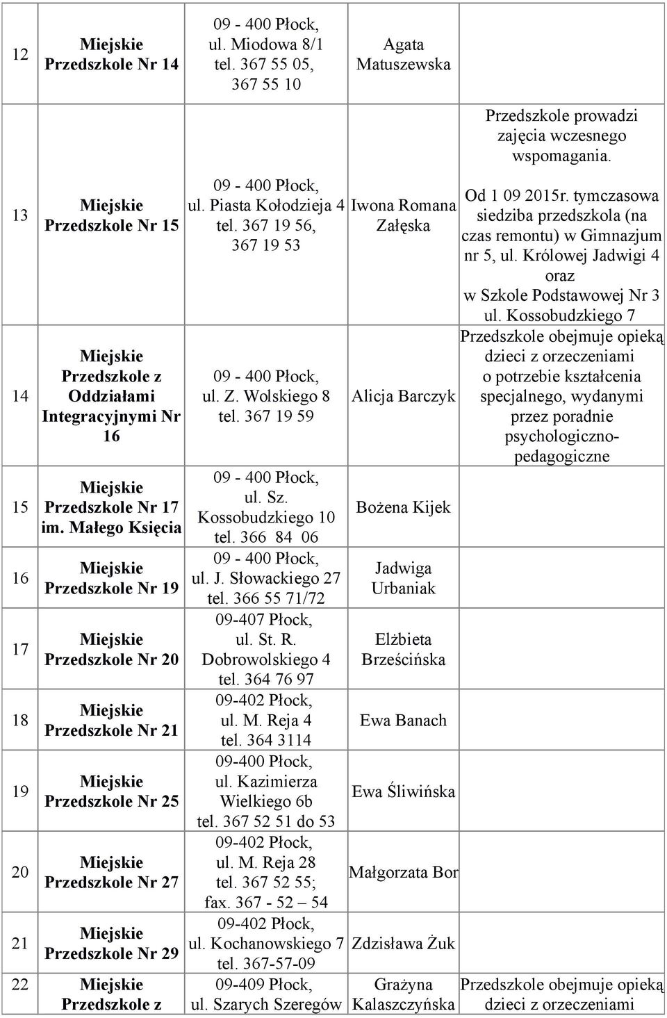 367 55 05, 367 55 10 Agata Matuszewska ul. Piasta Kołodzieja 4 Iwona Romana tel. 367 19 56, Załęska 367 19 53 ul. Z. Wolskiego 8 tel. 367 19 59 ul. Sz. Kossobudzkiego 10 tel. 366 84 06 ul. J.