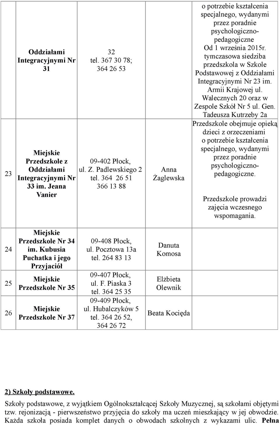 tymczasowa siedziba przedszkola w Szkole Podstawowej z 23 im. Armii Krajowej ul. Walecznych 20 oraz w Zespole Szkół Nr 5 ul. Gen.