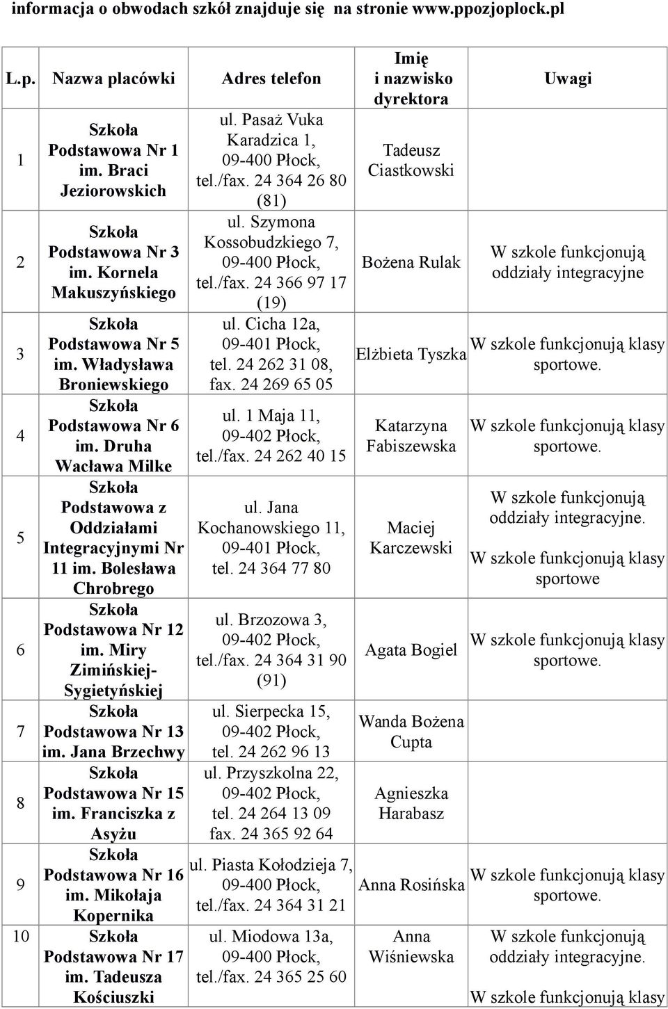 Miry Zimińskiej- Sygietyńskiej Podstawowa Nr 13 im. Jana Brzechwy Podstawowa Nr 15 im. Franciszka z Asyżu Podstawowa Nr 16 im. Mikołaja Kopernika 10 Podstawowa Nr 17 im. Tadeusza Kościuszki ul.