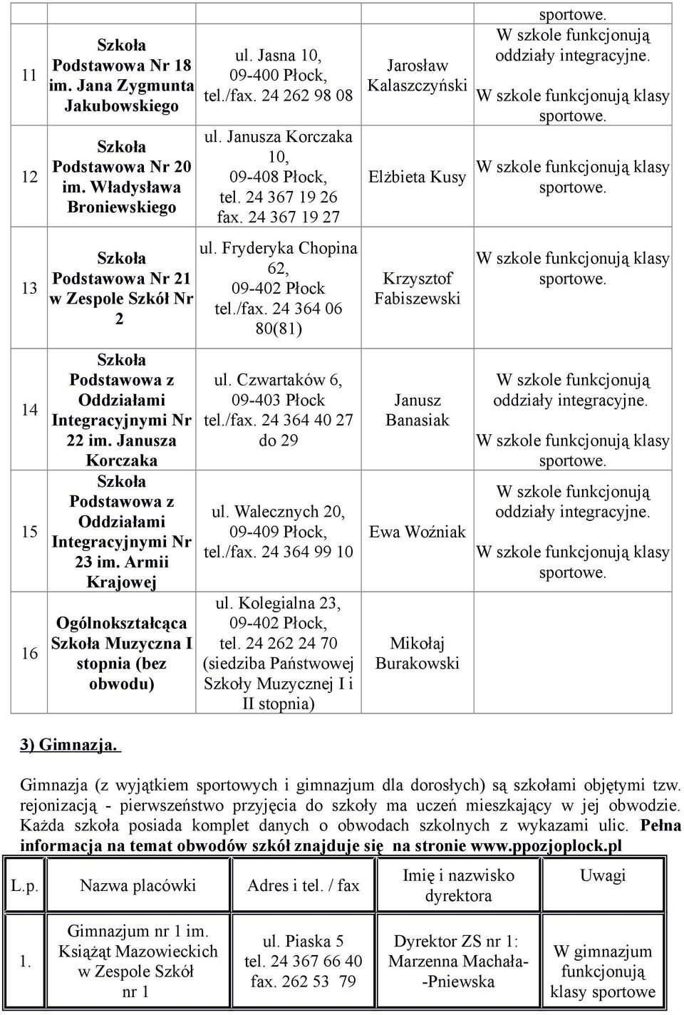 24 367 19 27 ul. Fryderyka Chopina 62, 09-402 Płock tel./fax. 24 364 06 80(81) ul. Czwartaków 6, 09-403 Płock tel./fax. 24 364 40 27 do 29 ul. Walecznych 20, 09-409 Płock, tel./fax. 24 364 99 10 ul.