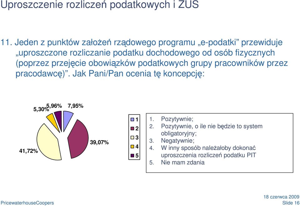 fizycznych (poprzez przejęcie obowiązków podatkowych grupy pracowników przez pracodawcę).