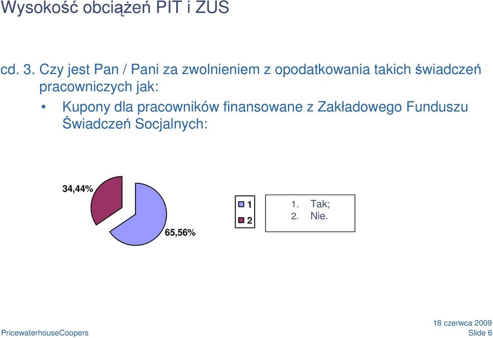 takich świadczeń pracowniczych jak: Kupony dla