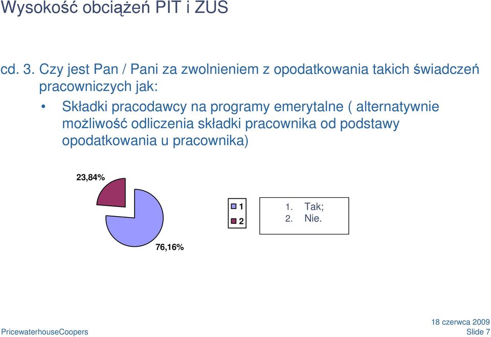 pracowniczych jak: Składki pracodawcy na programy emerytalne (