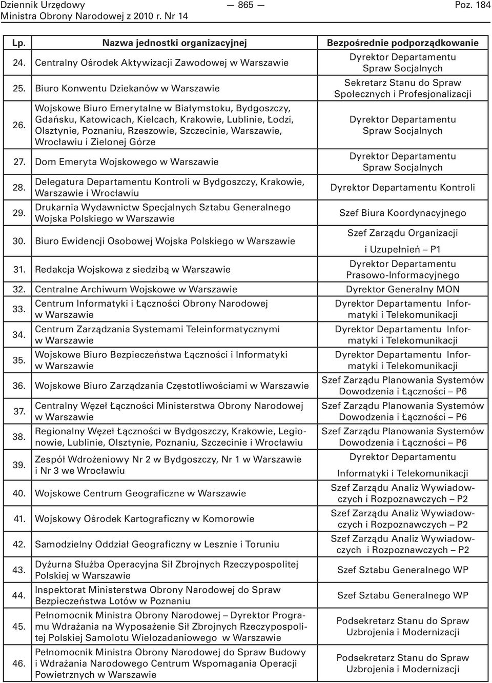 Dom Emeryta Wojskowego w Warszawie 28. 29.