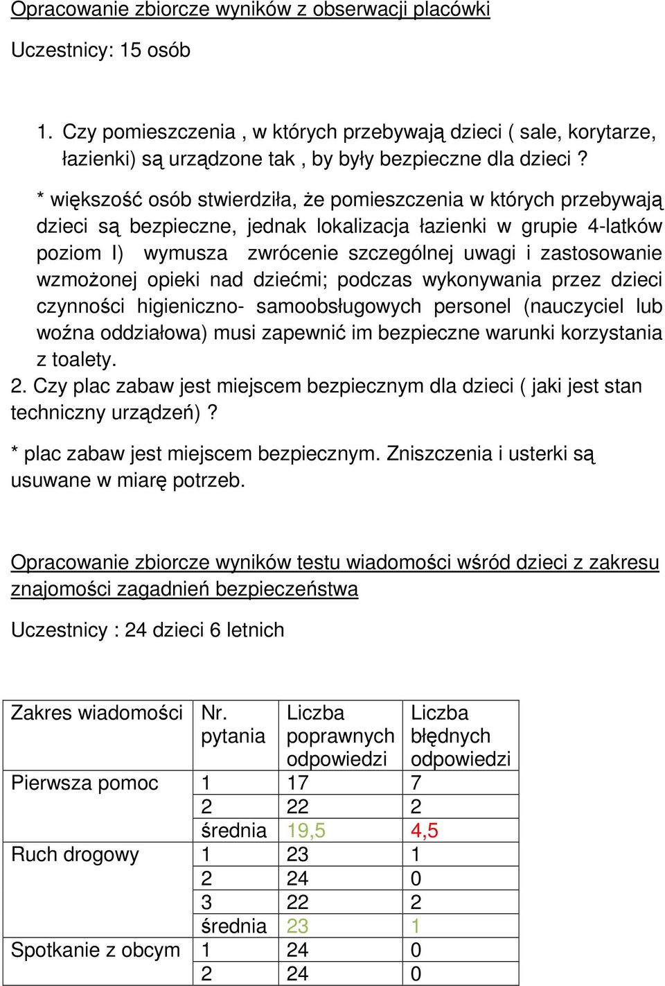 wzmożonej opieki nad dziećmi; podczas wykonywania przez dzieci czynności higieniczno- samoobsługowych personel (nauczyciel lub woźna oddziałowa) musi zapewnić im bezpieczne warunki korzystania z