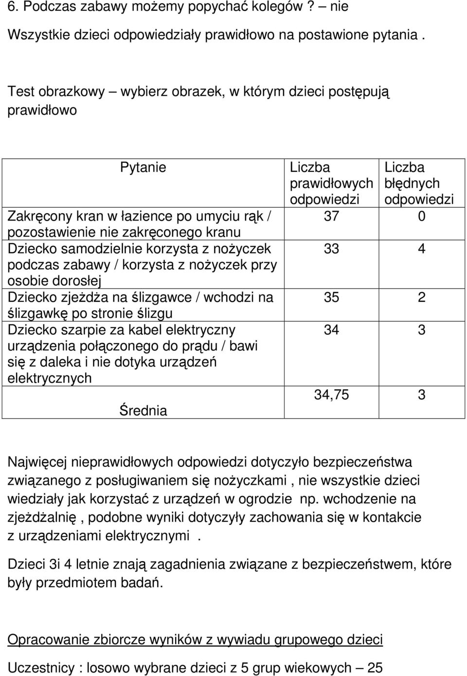 podczas zabawy / korzysta z nożyczek przy osobie dorosłej Dziecko zjeżdża na ślizgawce / wchodzi na ślizgawkę po stronie ślizgu Dziecko szarpie za kabel elektryczny urządzenia połączonego do prądu /