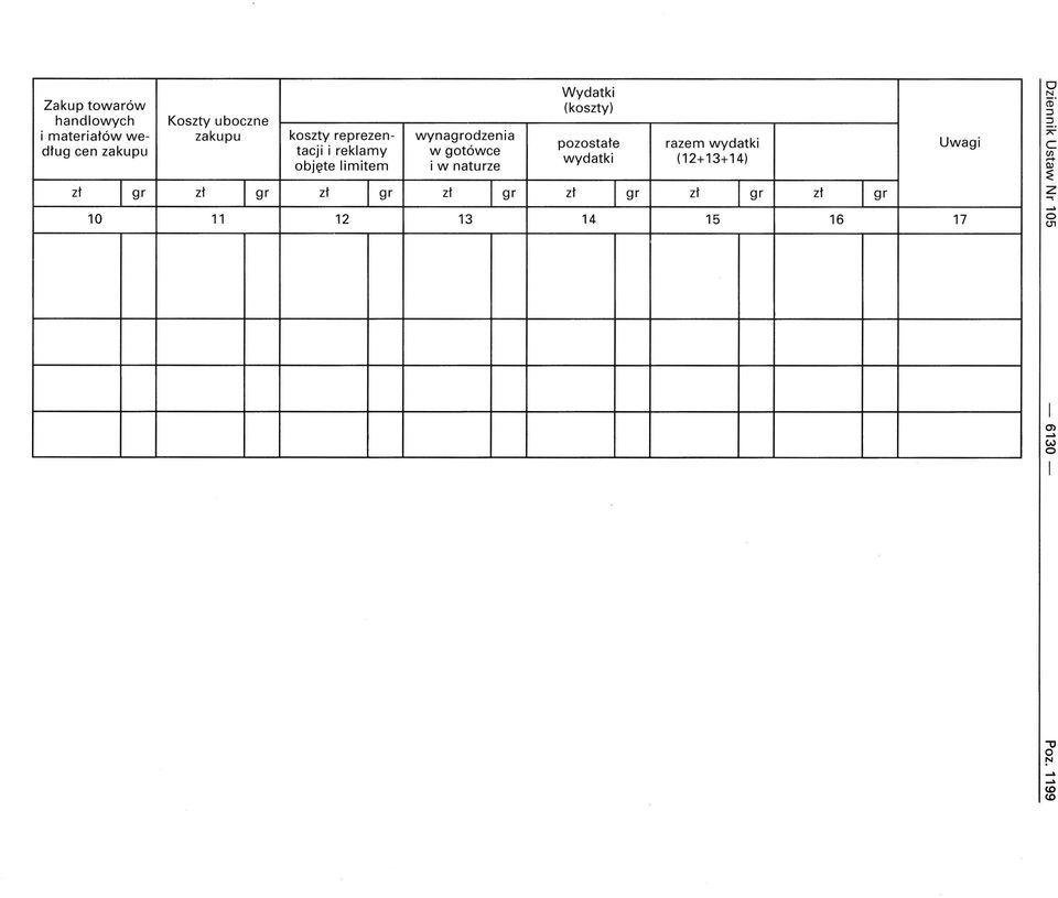 I gr zł I gr zł I gr 10 11 12 13 Wydatki (koszty) razem wydatki wydatki (12+13+14) pozostałe