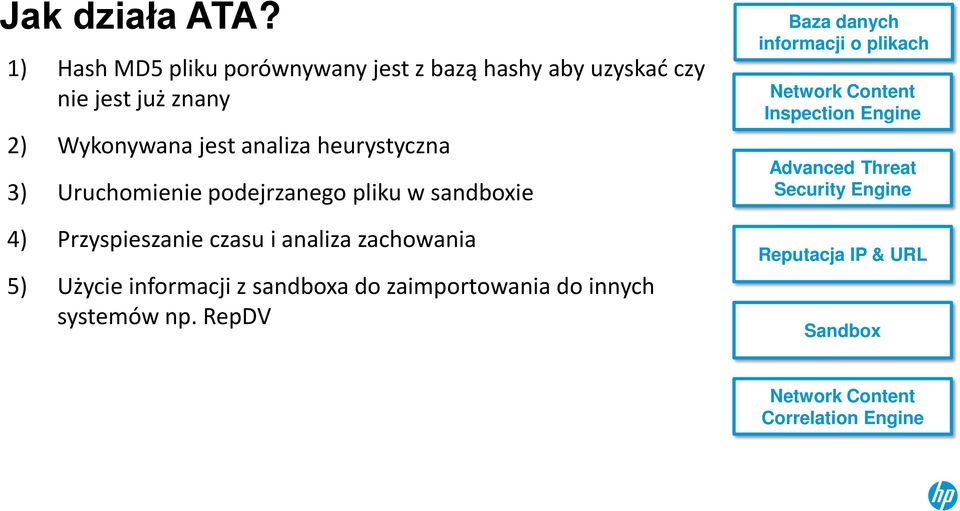 heurystyczna 3) Uruchomienie podejrzanego pliku w sandboxie 4) Przyspieszanie czasu i analiza zachowania 5) Użycie