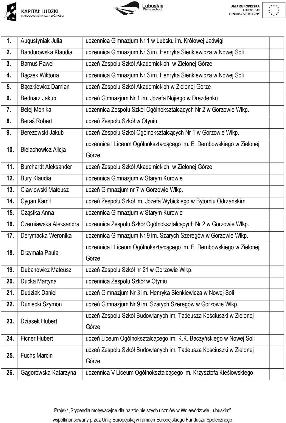 Bączkiewicz Damian uczeń Zespołu Szkół Akademickich w Zielonej 6. Bednarz Jakub uczeń Gimnazjum Nr 1 im. Józefa Nojiego w Drezdenku 7.
