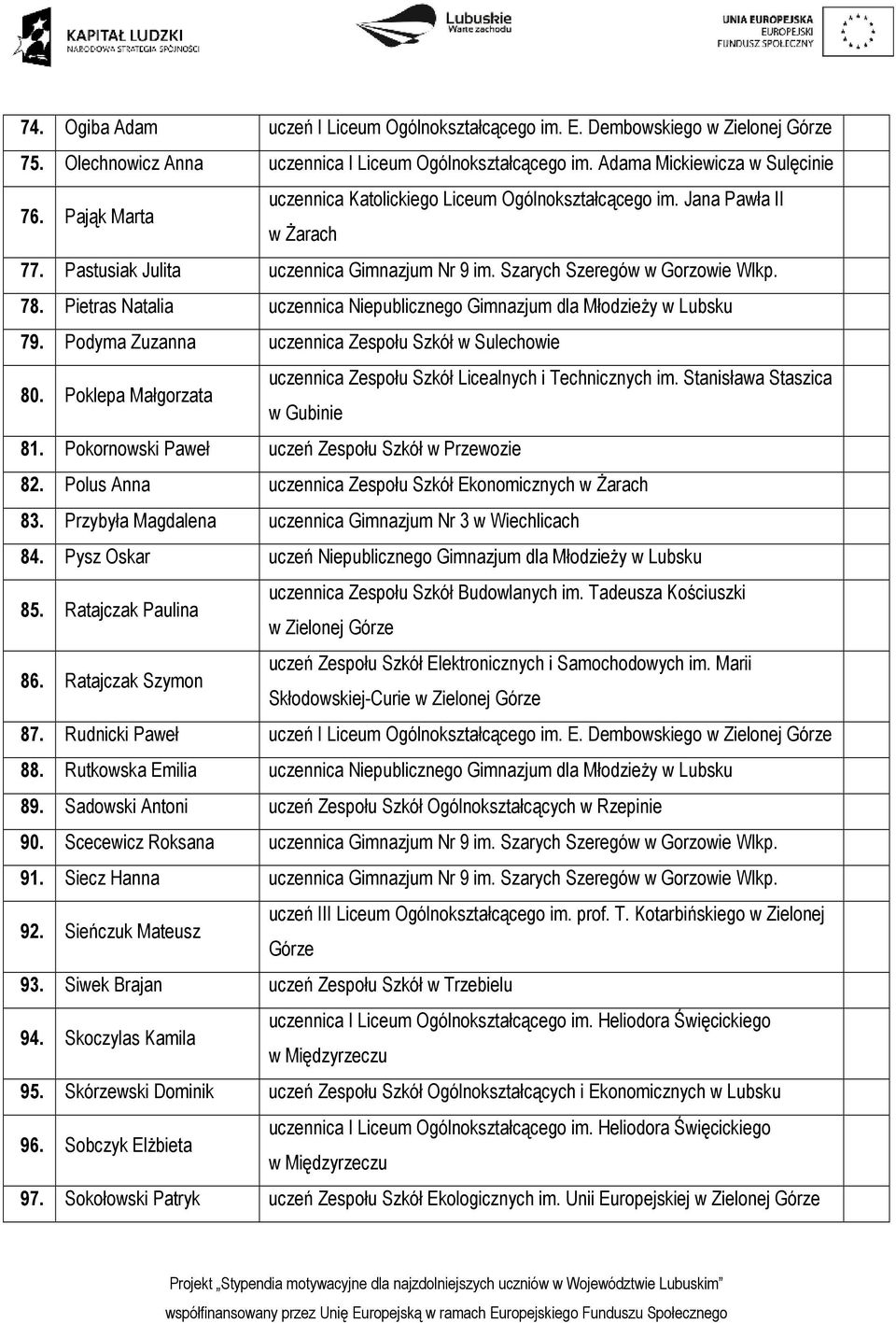 Pietras Natalia uczennica Niepublicznego Gimnazjum dla Młodzieży w Lubsku 79. Podyma Zuzanna uczennica Zespołu Szkół w Sulechowie 80.