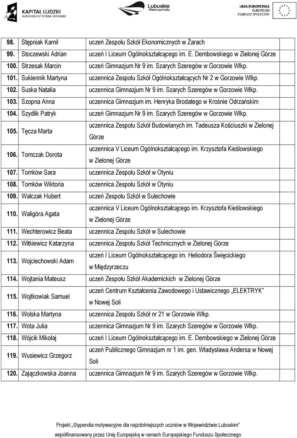 Szarych Szeregów w Gorzowie Wlkp. 103. Szopna Anna uczennica Gimnazjum im. Henryka Brodatego w Krośnie Odrzańskim 104. Szydlik Patryk uczeń Gimnazjum Nr 9 im. Szarych Szeregów w Gorzowie Wlkp. 105.